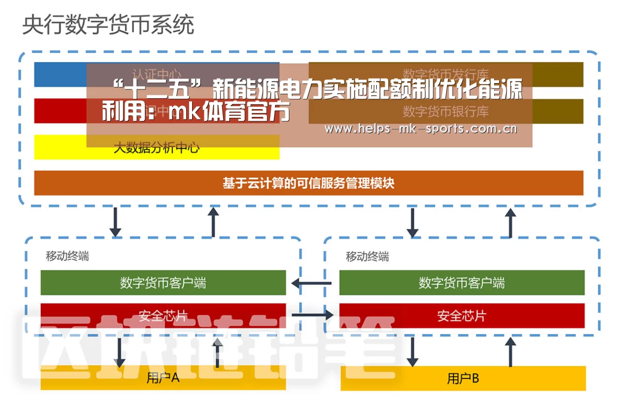 “十二五”新能源电力实施配额制优化能源利用:mk体育官方(图2) mk体育